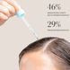 Курс 90 дней: сыворотка HAIRBURST Multi-Active, 3 &times; 60 мл HB_SERUM_X3 фото 7